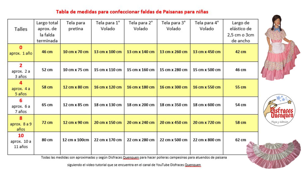 Tabla de medidas faldas